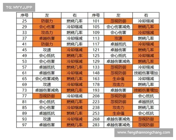 圣导师加点系统深度解析与实战技巧全攻略 圣导师加点系统深度解析与实战技巧全攻略