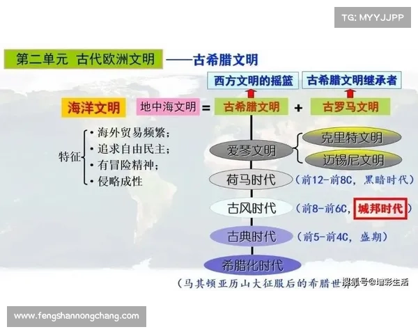 探索古代文明符文力量的奥秘及其在历史中的神秘作用与传承