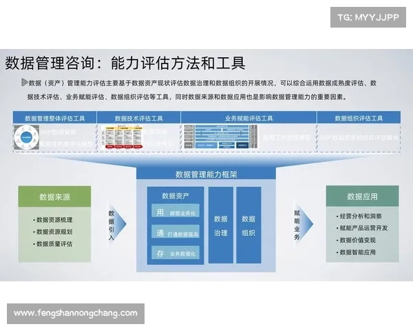 数字化转型提升运营效率的关键方法
